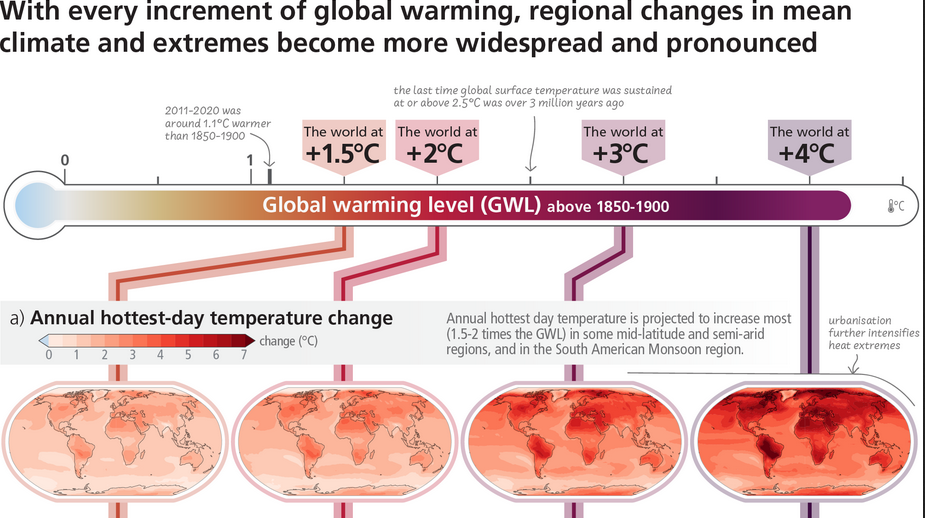 /brief/img/Screenshot 2023-03-21 at 07-39-01 IPCC_AR6_SYR_SPM_Figure2.png